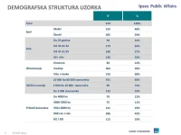 istraisposglaz_2