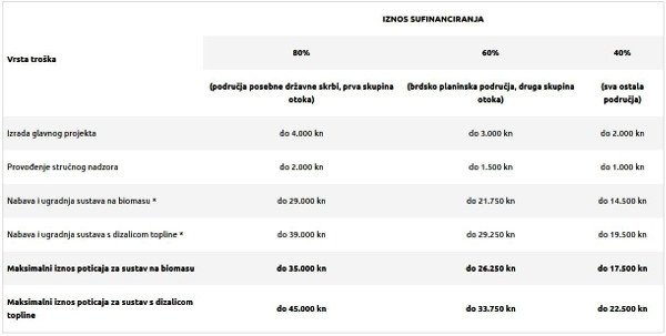 Tablica sufinanciranja
