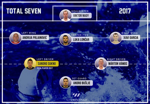 TotalSeven Formation