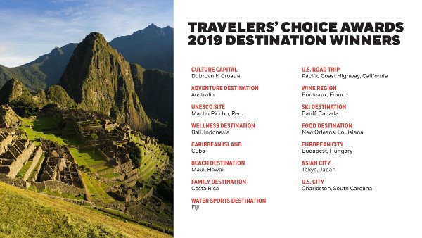 Travelers Choice Destination Winner Toolkit 2018 page 012