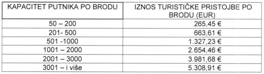 cijena pristojba kruzeri 111025 min