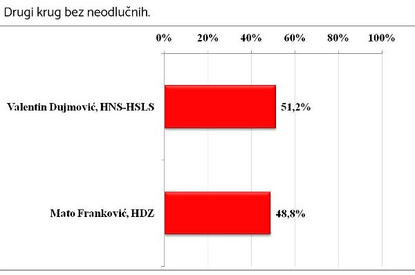 drugikruganketa2017beznedolucnih