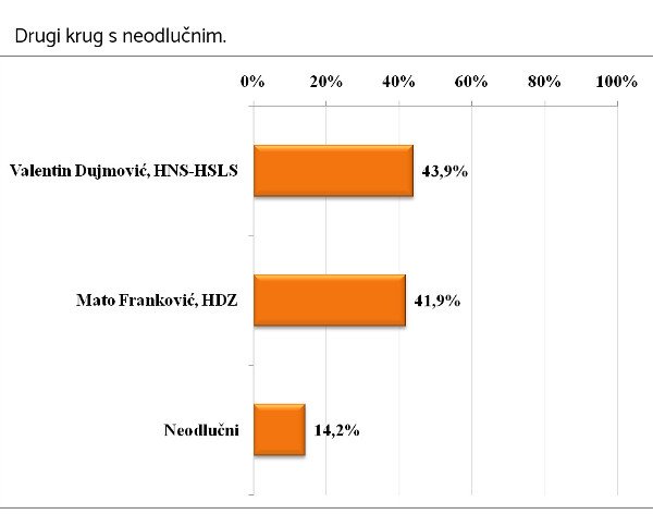 drugikruganketa2017neodlucni