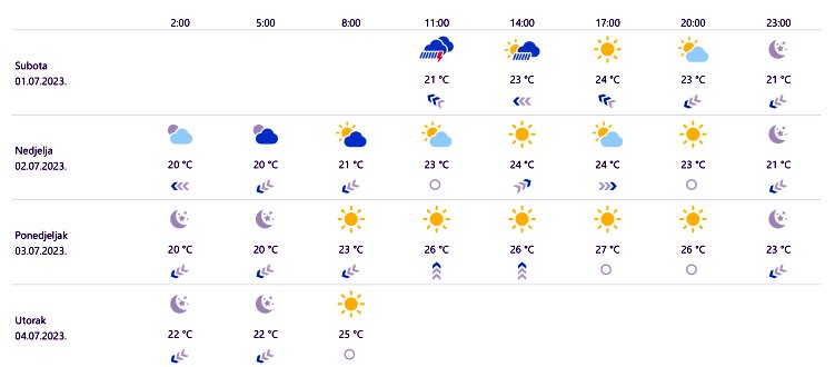 dubrovnik prognoza 010723