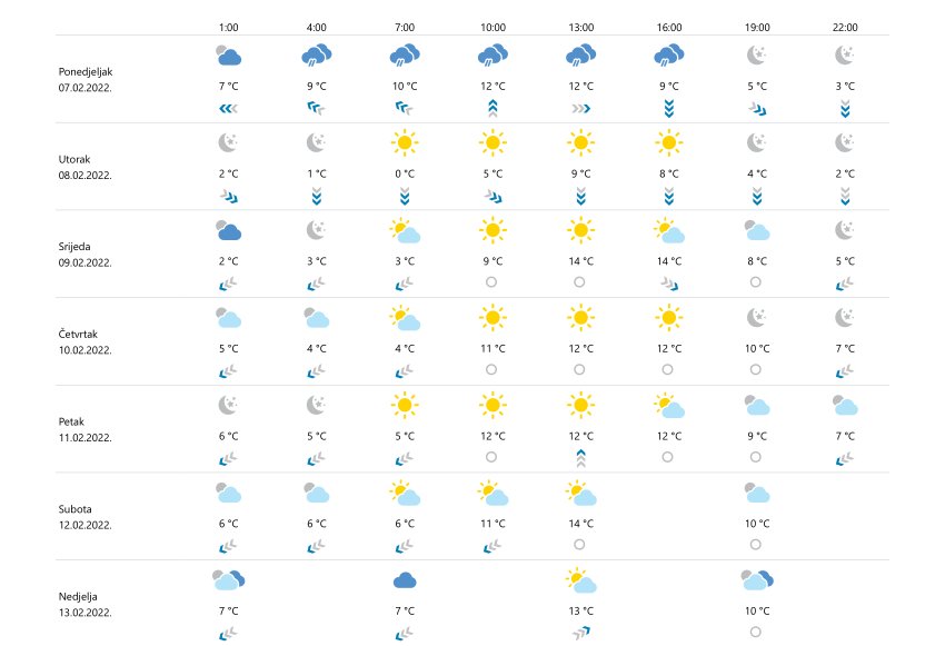 dubrovnikprognoza070222