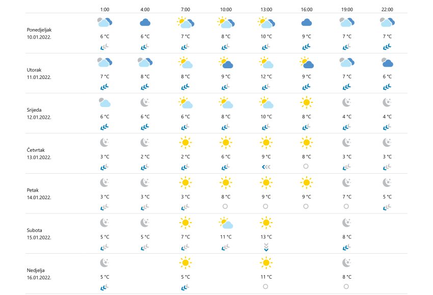 dubrovnikprognoza100122