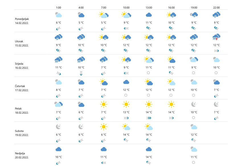 dubrovnikprognoza140222