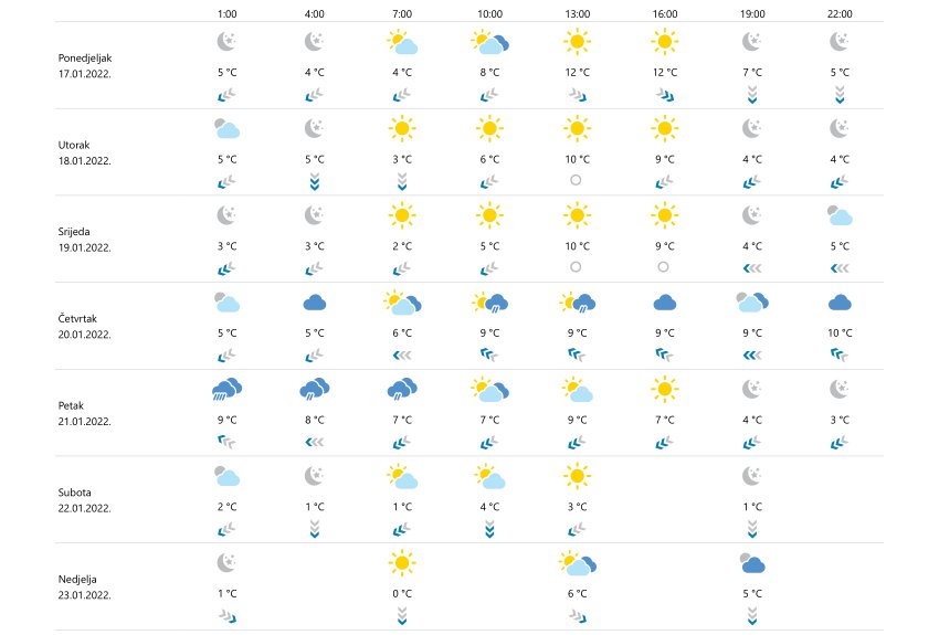 dubrovnikprognoza170122