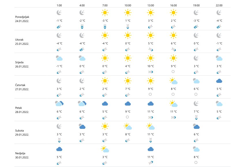 dubrovnikprognoza240122