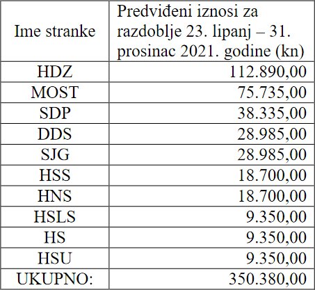 financiranje stranke zupanija081121