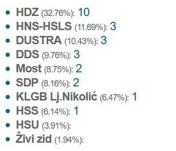 gradskovijecekonacno