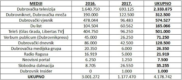 isplatemed1617