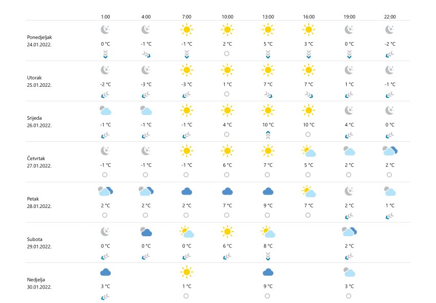 konavle prognoza240122