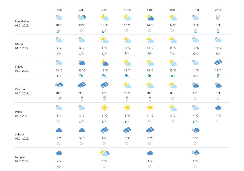 konavleprognoza030122