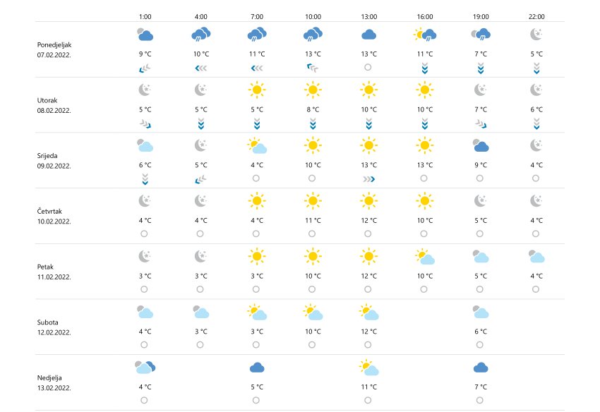 konavleprognoza070222