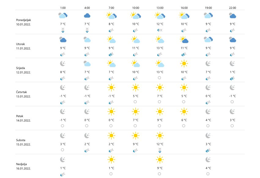 konavleprognoza100122