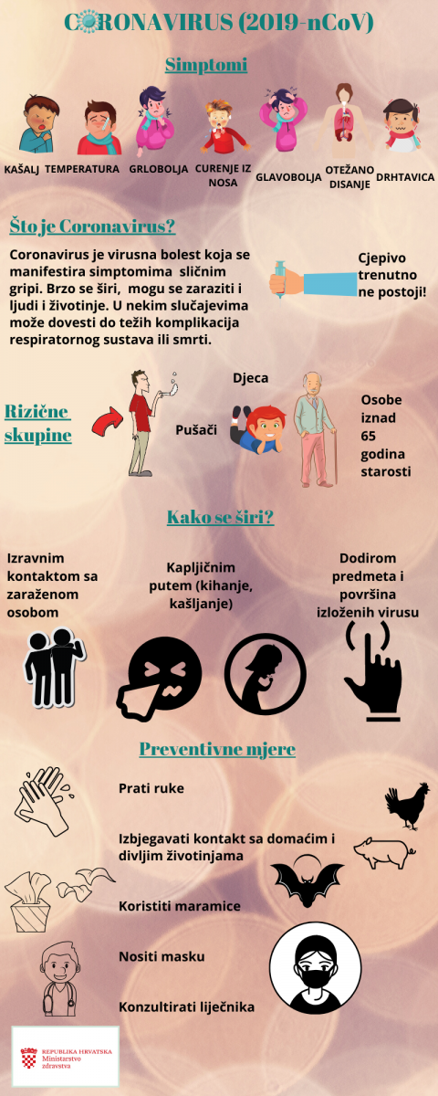 koronavirusgrafika2502