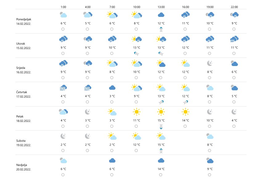 metkovicprognoza140222