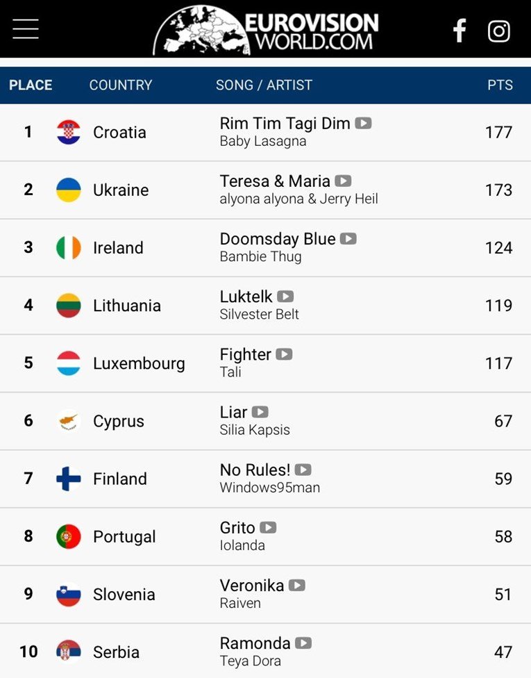 polufinale eurosong 120524 2