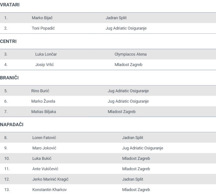 popis vaterpolisti oi 070724 min