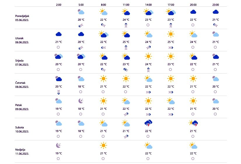 prognoza dubrovnik 050623 min