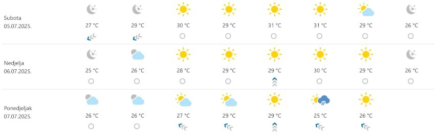 prognoza dubrovnik 050725 min