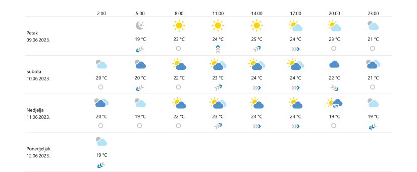 prognoza dubrovnik 090623