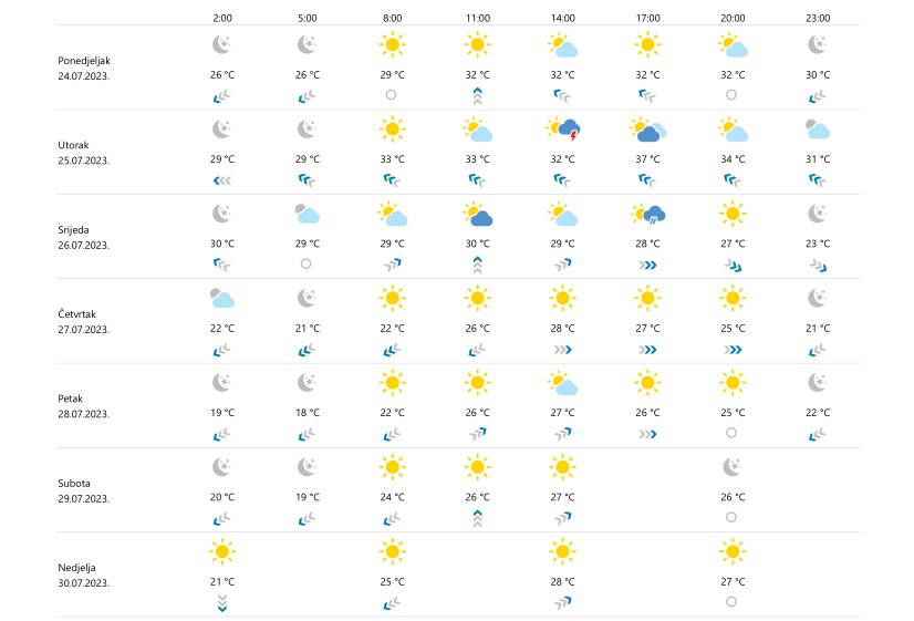 prognoza dubrovnik 230723