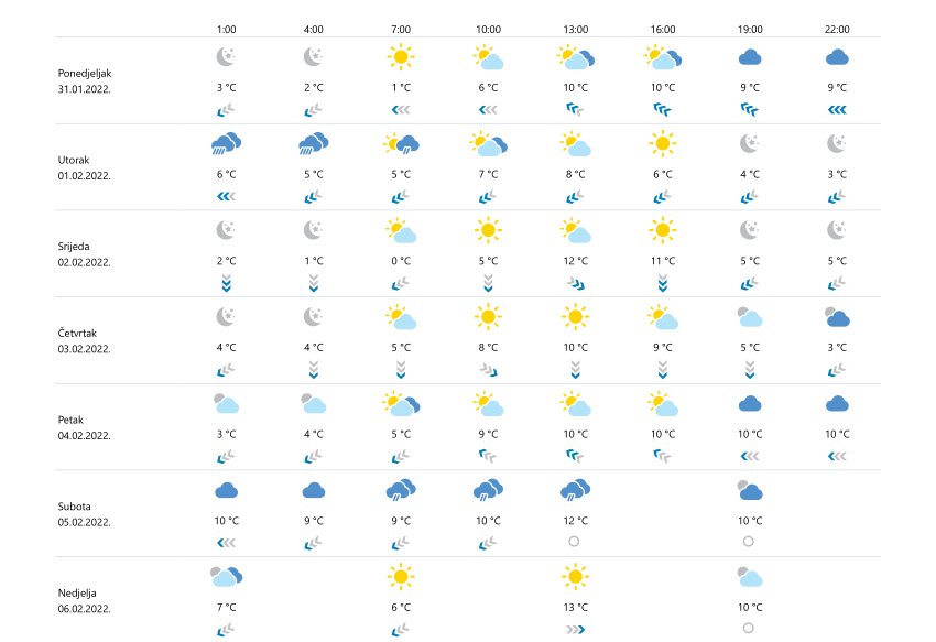 prognoza dubrovnik 310122