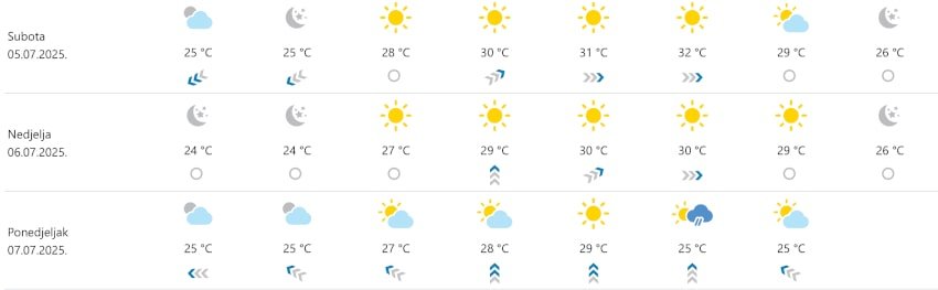 prognoza konavle 050725 min