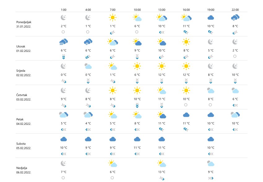 prognoza peljesac 310122