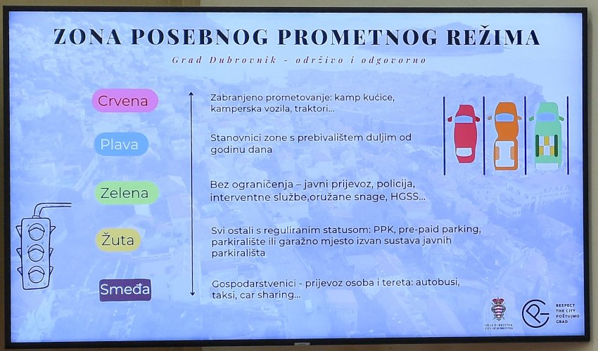 promet kategorije 240223