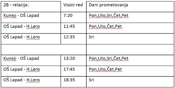 raspored2btrasanova