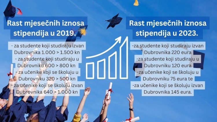stipendije tjedni271023 min