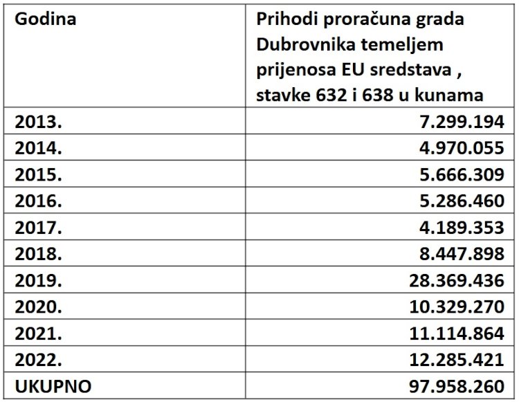 tablica vlahusic priopcenje 060623