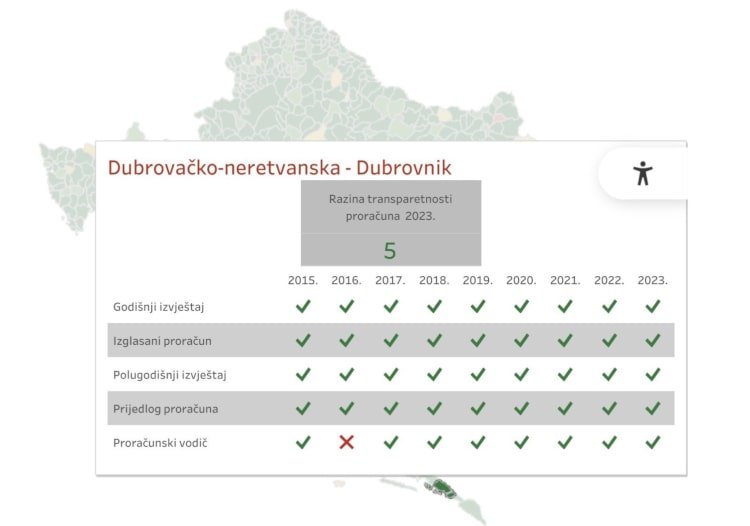 tjedni 070723 proracun min