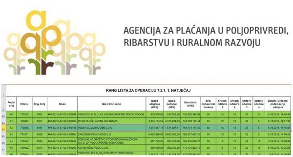 vodovodprim