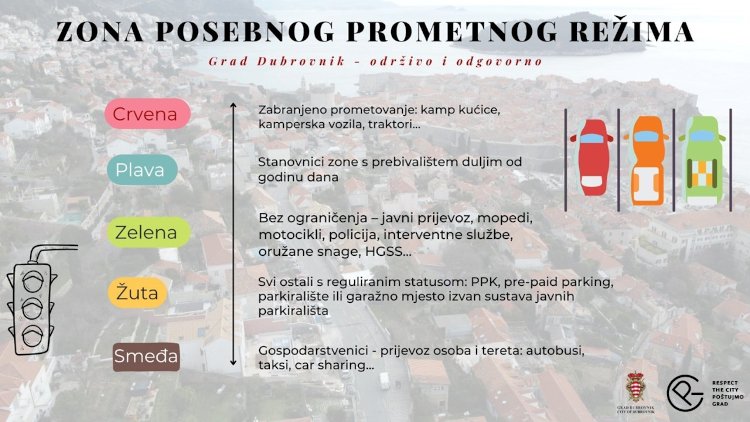 zonapromettjedni030323