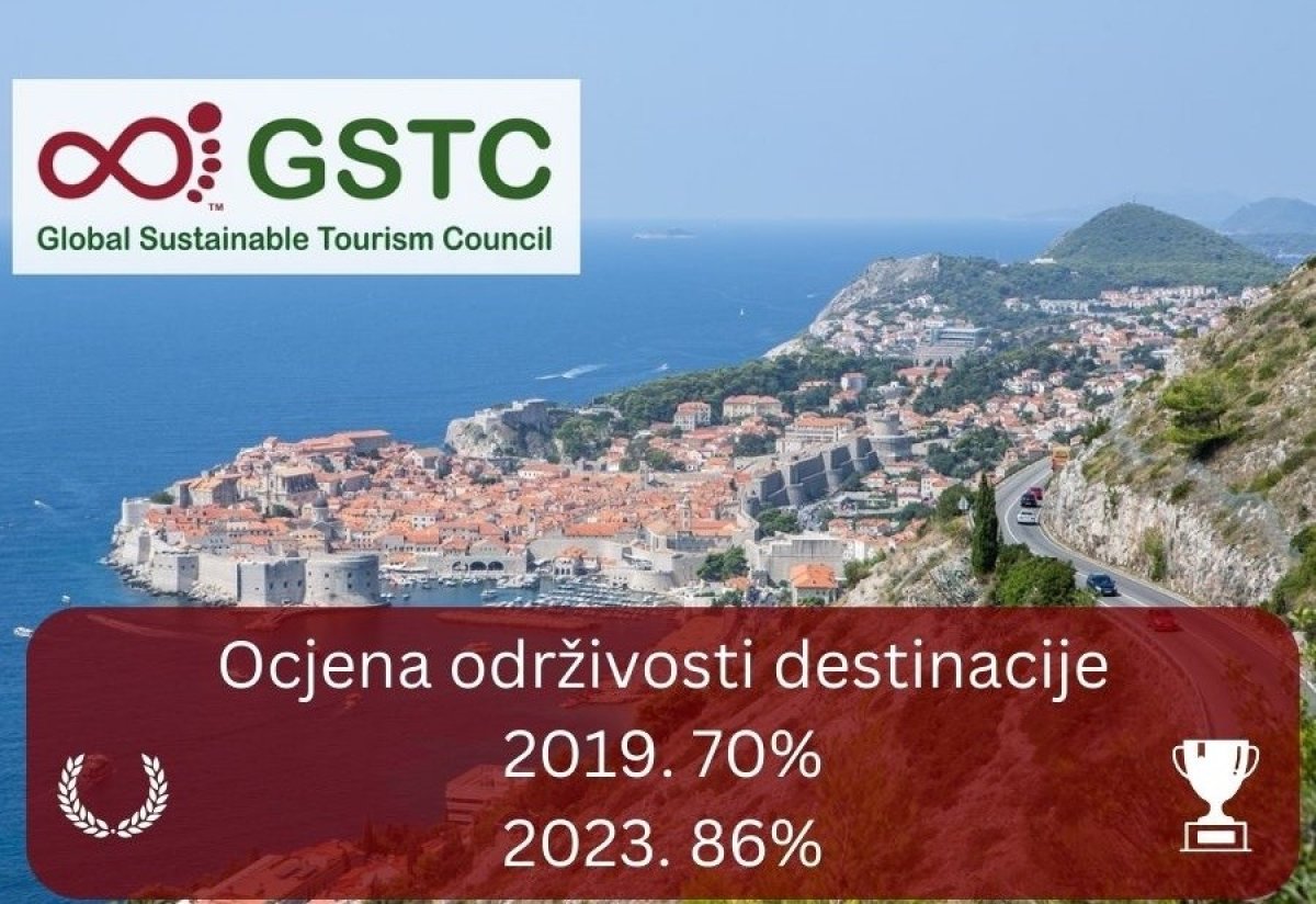 PREMA GSTC-U ODRŽIVOST TURIZMA U DUBROVNIKU JE VISOKIH 86,04 POSTO