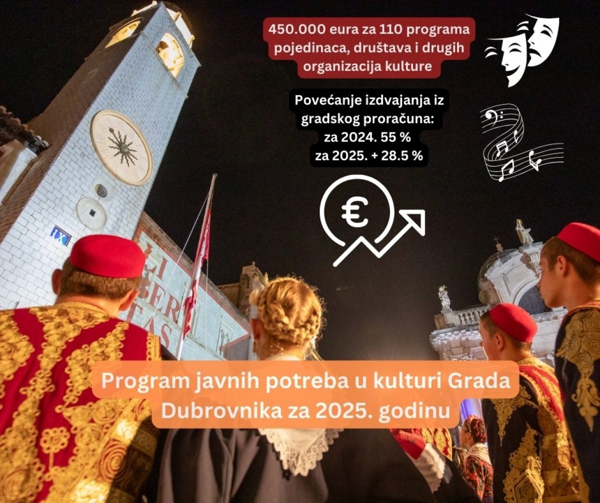 JAVNI POZIV ZA PREDLAGANJE PROGRAMA JAVNIH POTREBA U KULTURI ZA 2025.