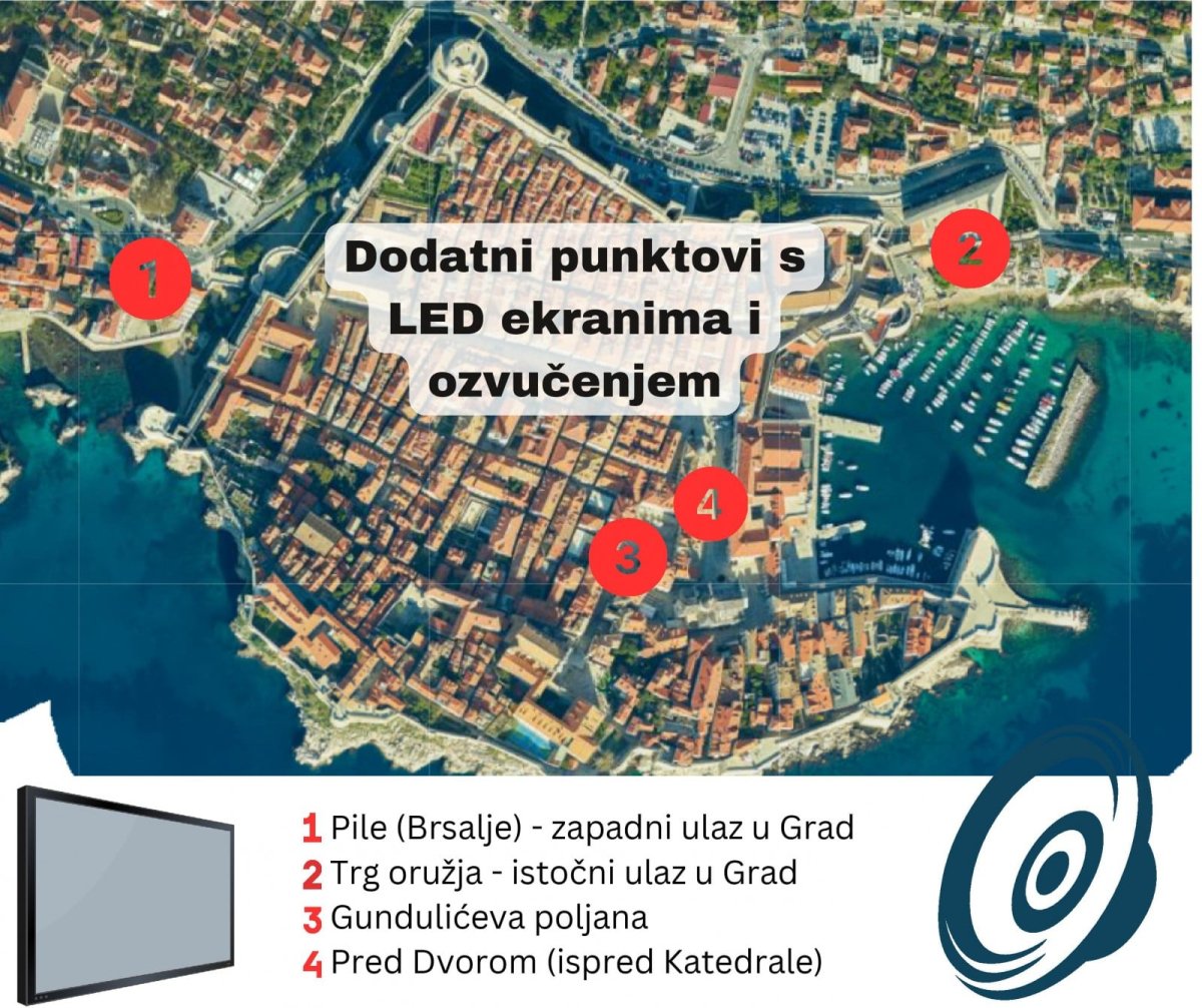 LOKACIJE DODATNIH EKRANA ZA PRAĆENJE DOČEKA