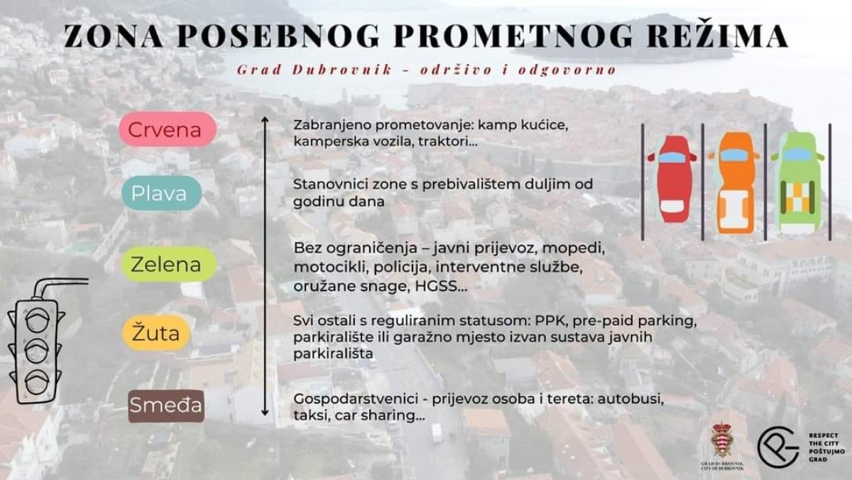 UKRATKO I NAJVAŽNIJE O BUDUĆEM PROMETOVANJU OKO GRADA